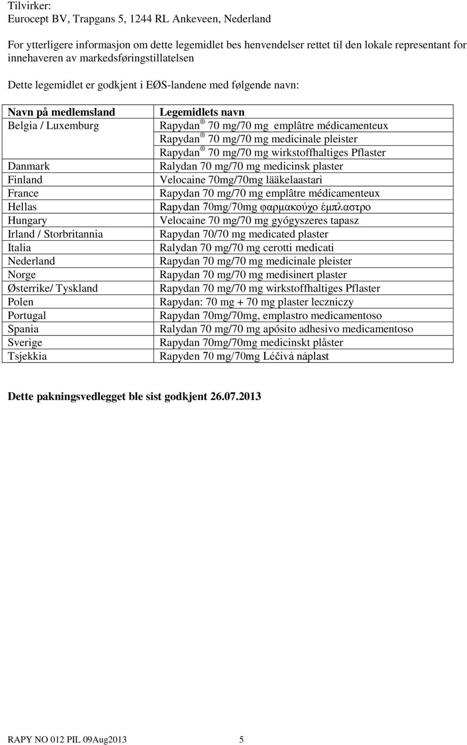 Nederland Norge Østerrike/ Tyskland Polen Portugal Spania Sverige Tsjekkia Legemidlets navn Rapydan 70 mg/70 mg emplâtre médicamenteux Rapydan 70 mg/70 mg medicinale pleister Rapydan 70 mg/70 mg