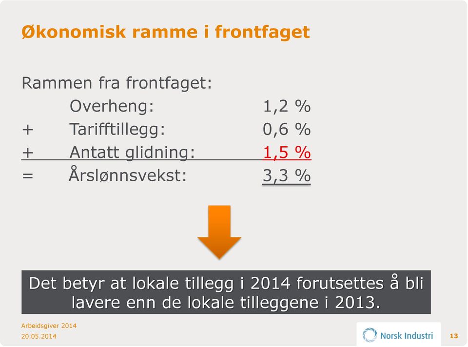 1,5 % = Årslønnsvekst: 3,3 % Det betyr at lokale tillegg i