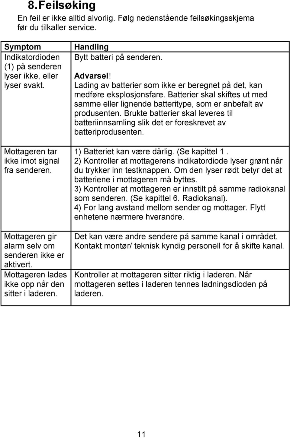 Lading av batterier som ikke er beregnet på det, kan medføre eksplosjonsfare. Batterier skal skiftes ut med samme eller lignende batteritype, som er anbefalt av produsenten.