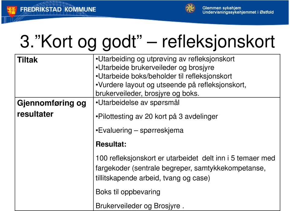 Utarbeidelse av spørsmål Pilottesting av 20 kort på 3 avdelinger Evaluering spørreskjema Resultat: 100 refleksjonskort er utarbeidet delt inn