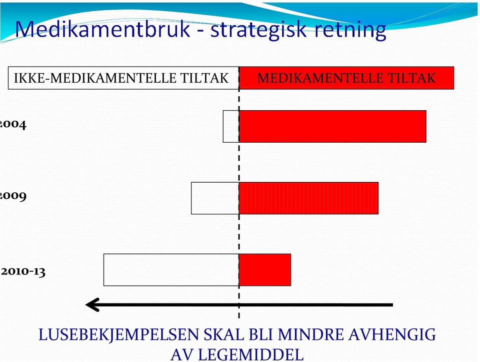 IKKE MEDIKAMENTELLE TILTAK