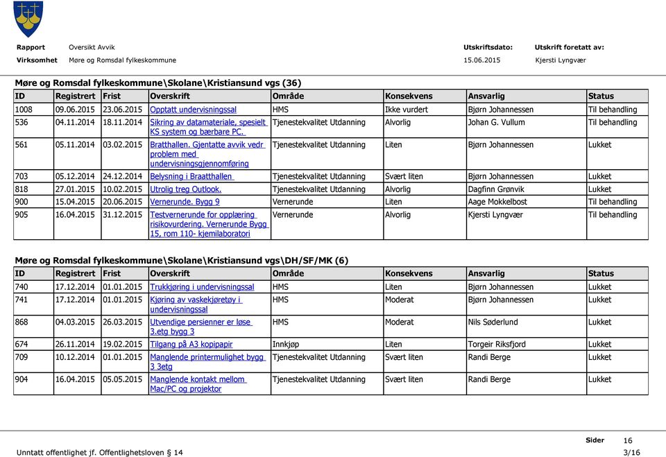 Gjentatte avvik vedr problem med undervisningsgjennomføring Tjenestekvalitet Utdanning Alvorlig Johan G. Vullum Til behandling Tjenestekvalitet Utdanning Liten Bjørn Johannessen Lukket 703 05.12.