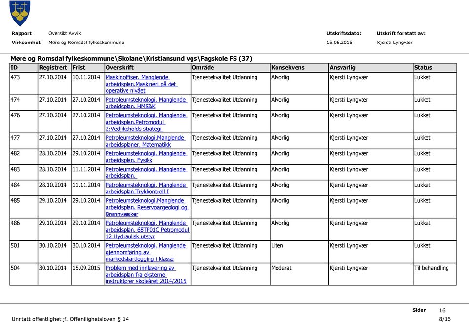 Matematikk 482 28.10.2014 29.10.2014 Petroleumsteknologi. Manglende arbeidsplan. Fysikk 483 28.10.2014 11.11.2014 Petroleumsteknologi. Manglende arbeidsplan. 484 28.10.2014 11.11.2014 Petroleumsteknologi. Manglende arbeidsplan.trykkontroll I 485 29.