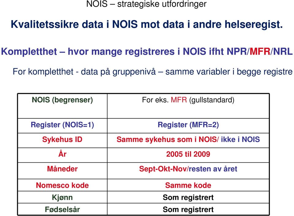 begge registre NOIS (begrenser) For eks.