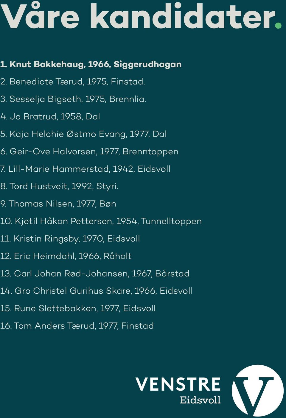 Thomas Nilsen, 1977, Bøn 10. Kjetil Håkon Pettersen, 1954, Tunnelltoppen 11. Kristin Ringsby, 1970, Eidsvoll 12. Eric Heimdahl, 1966, Råholt 13.