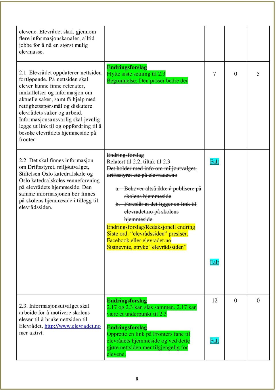 Informasjonsansvarlig skal jevnlig legge ut link til og oppfordring til å besøke elevrådets hjemmeside på fronter. Flytte siste setning til 2.