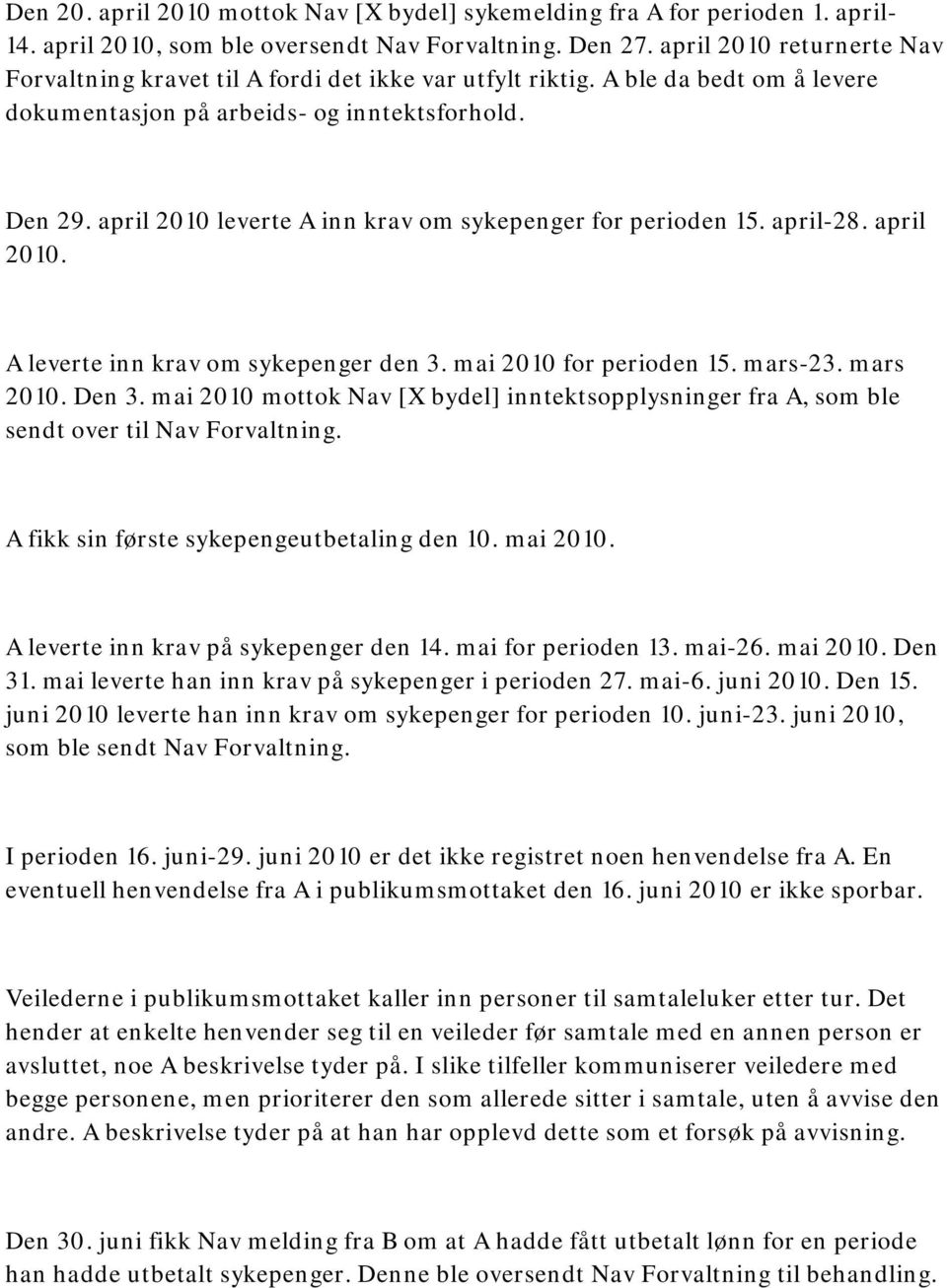 april 2010 leverte A inn krav om sykepenger for perioden 15. april-28. april 2010. A leverte inn krav om sykepenger den 3. mai 2010 for perioden 15. mars-23. mars 2010. Den 3.