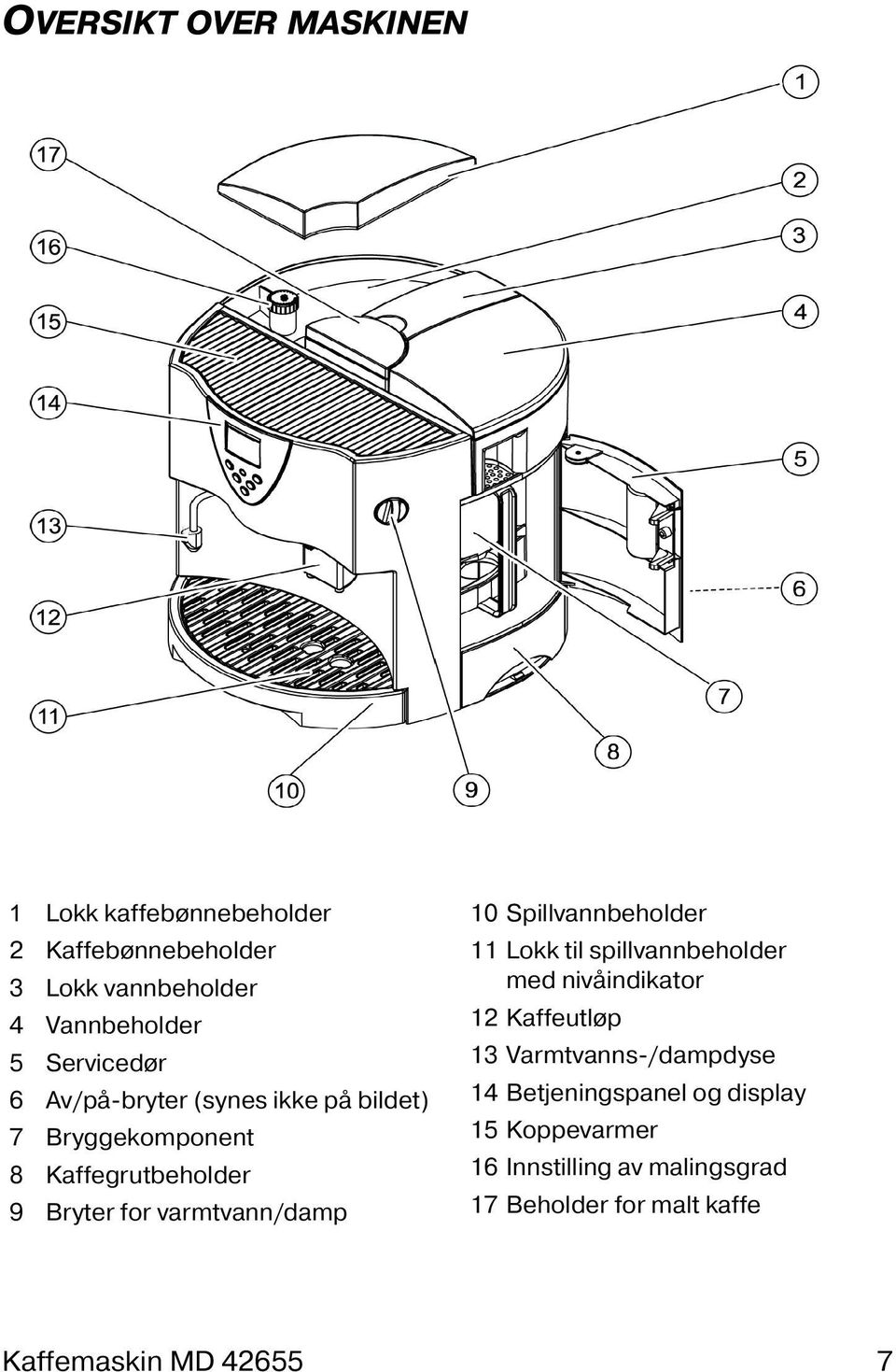 varmtvann/damp 10 Spillvannbeholder 11 Lokk til spillvannbeholder med nivåindikator 12 Kaffeutløp 13