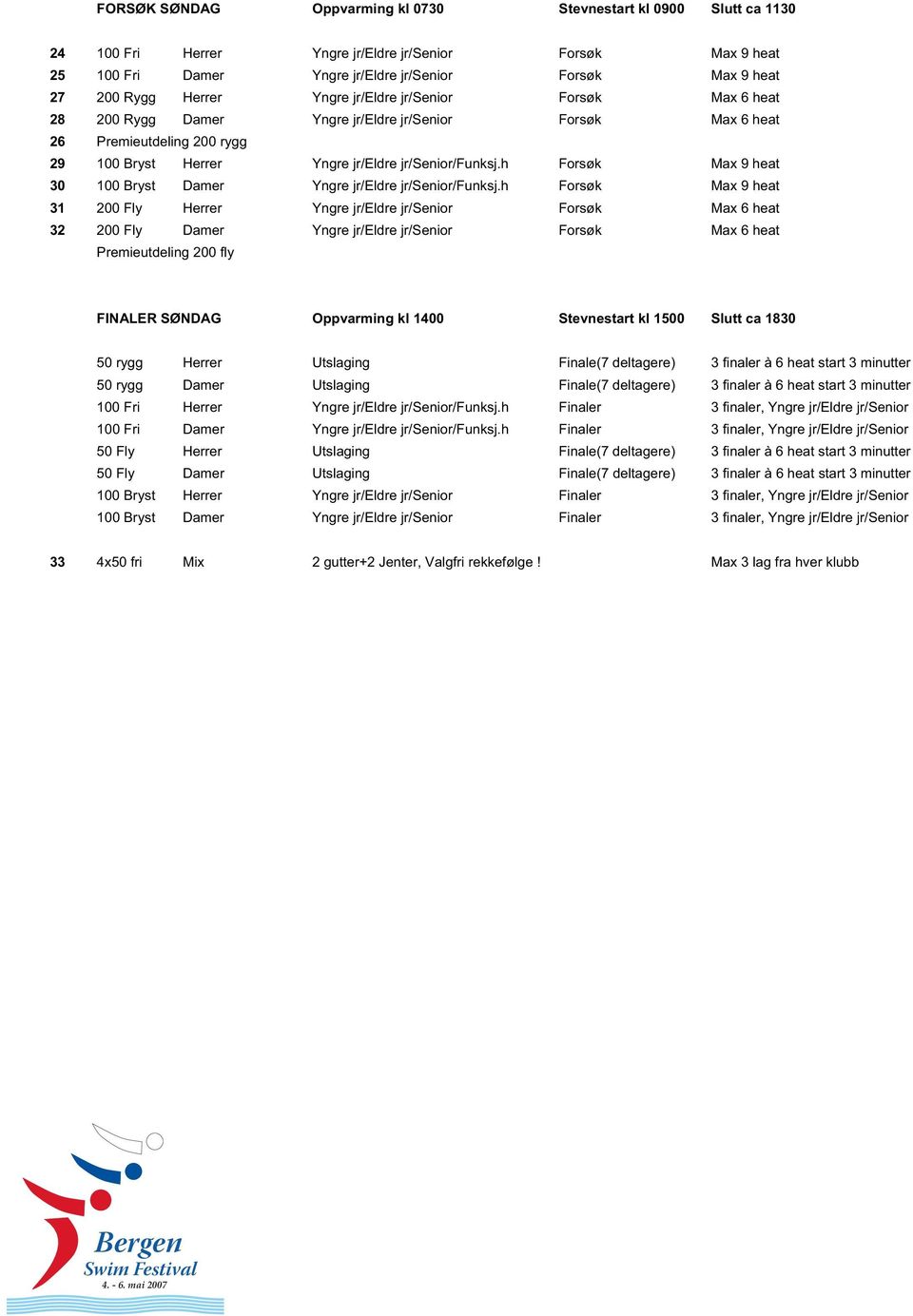 h Forsøk Max 9 heat 30 100 Bryst Damer Yngre jr/eldre jr/senior/funksj.