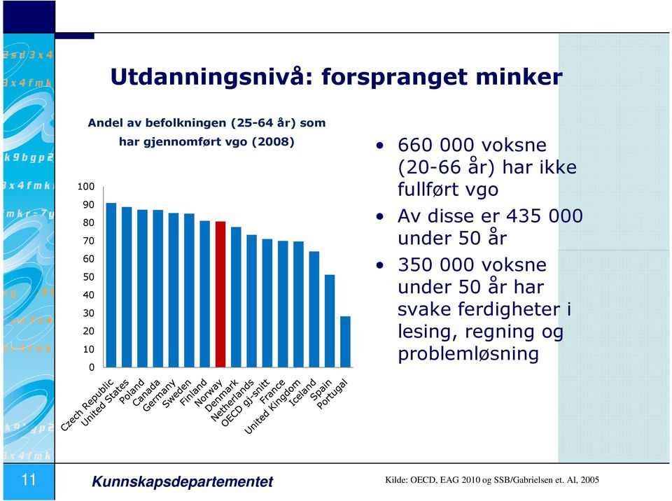 er 435 under 5 år 35 voksne under 5 år har svake ferdigheter i lesing, regning og