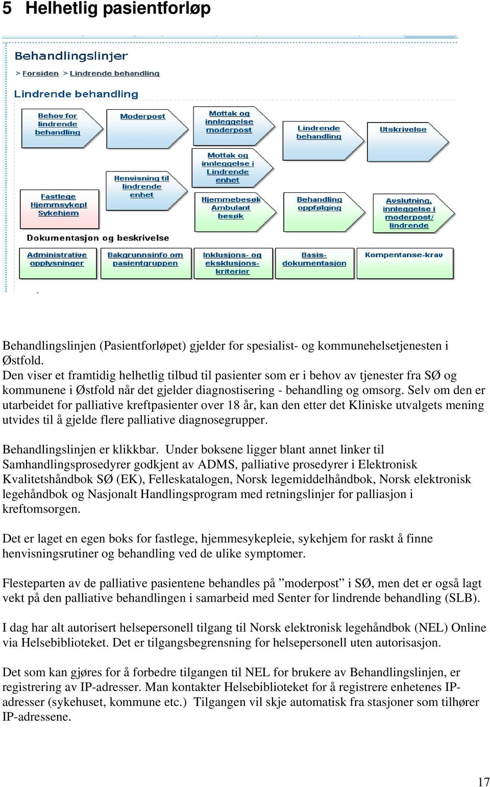 Selv om den er utarbeidet for palliative kreftpasienter over 18 år, kan den etter det Kliniske utvalgets mening utvides til å gjelde flere palliative diagnosegrupper. Behandlingslinjen er klikkbar.