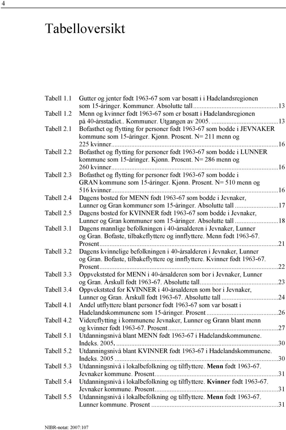 1 Bofasthet og flytting for personer født 1963-67 som bodde i JEVNAKER kommune som 15-åringer. Kjønn. Prosent. N= 211 menn og 225 kvinner...16 Tabell 2.