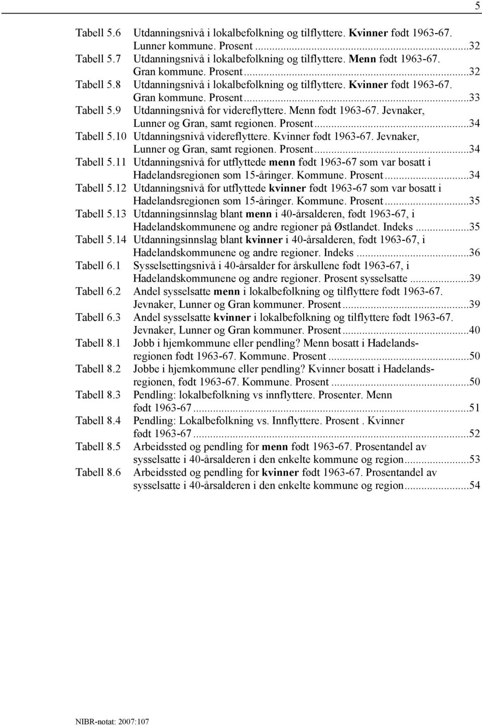 Jevnaker, Lunner og Gran, samt regionen. Prosent...34 Tabell 5.10 Utdanningsnivå videreflyttere. Kvinner født 1963-67. Jevnaker, Lunner og Gran, samt regionen. Prosent...34 Tabell 5.11 Utdanningsnivå for utflyttede menn født 1963-67 som var bosatt i Hadelandsregionen som 15-åringer.