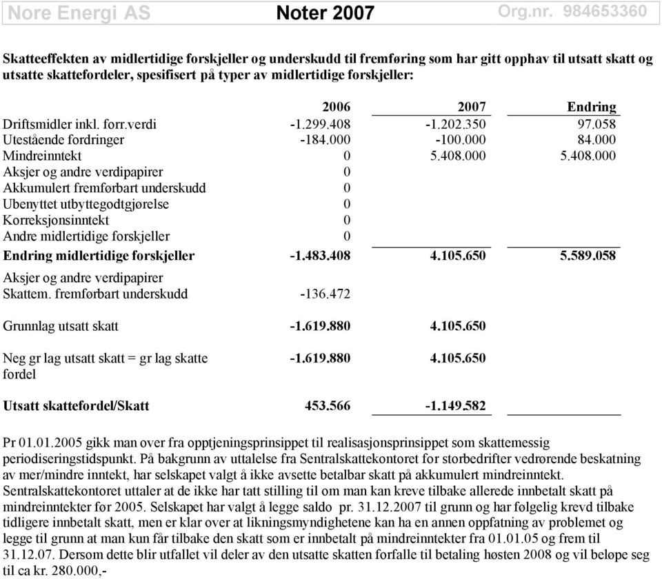 2006 2007 Endring Driftsmidler inkl. forr.verdi -1.299.408-