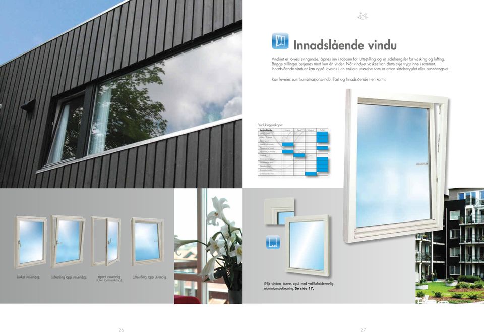 Innadslående vinduer kan også leveres i en enklere utførelse som er enten sidehengslet eller bunnhengslet. Kan leveres som kombinasjonsvindu, Fast og Innadslående i en karm.