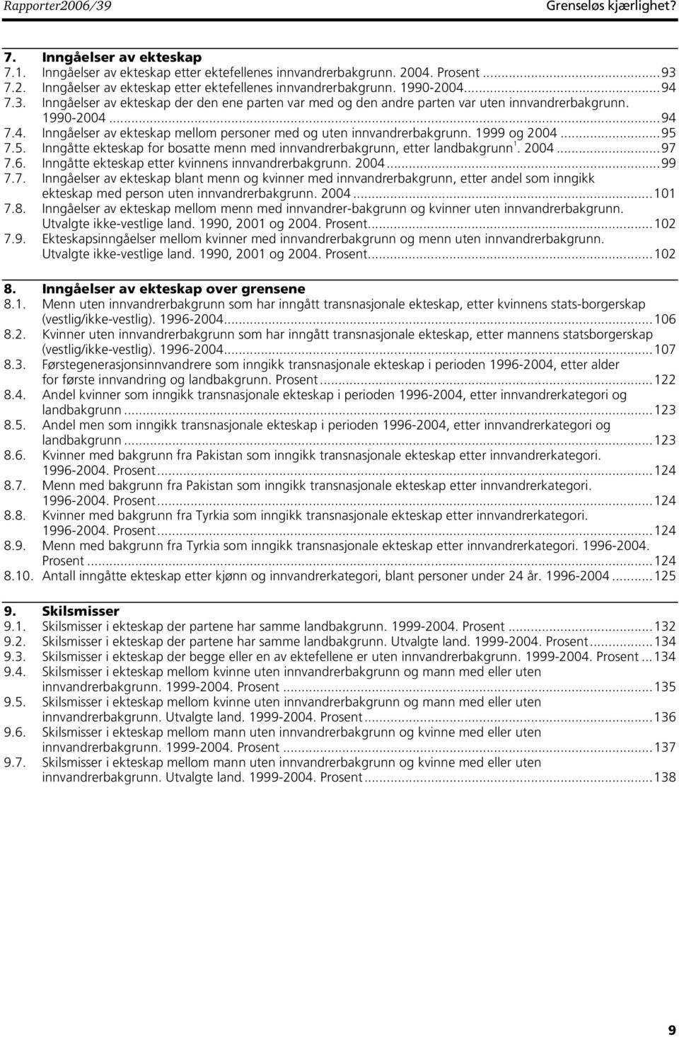 1999 og 2004...95 7.5. Inngåtte ekteskap for bosatte menn med innvandrerbakgrunn, etter landbakgrunn 1. 2004...97 7.6. Inngåtte ekteskap etter kvinnens innvandrerbakgrunn. 2004...99 7.7. Inngåelser av ekteskap blant menn og kvinner med innvandrerbakgrunn, etter andel som inngikk ekteskap med person uten innvandrerbakgrunn.