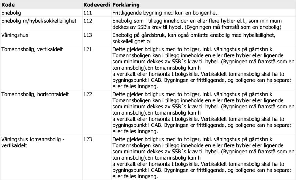 to boliger, inkl. våningshus på gårdsbruk. Tomannsboligen kan i tillegg inneholde en eller flere hybler eller lignende som minimum dekkes av SSB`s krav til hybel.