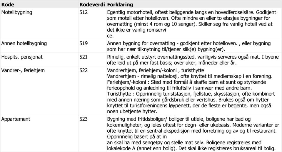 Annen hotellbygning 519 Annen bygning for overnatting - godkjent etter hotelloven., eller bygning som har nær tilknytning til/tjener slik(e) bygning(er).