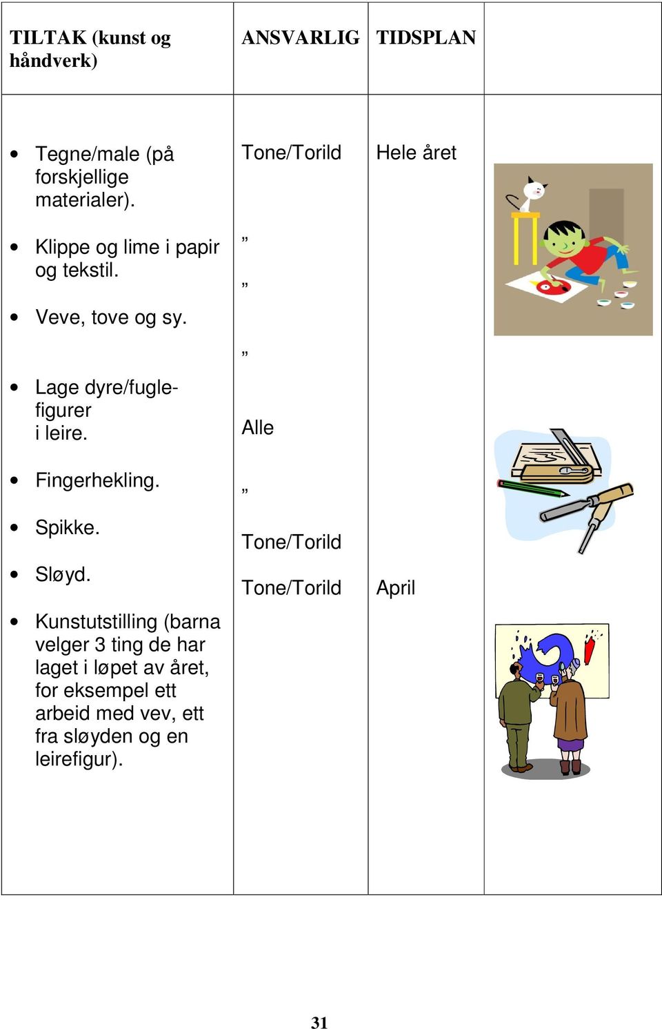 Fingerhekling. Spikke. Sløyd.