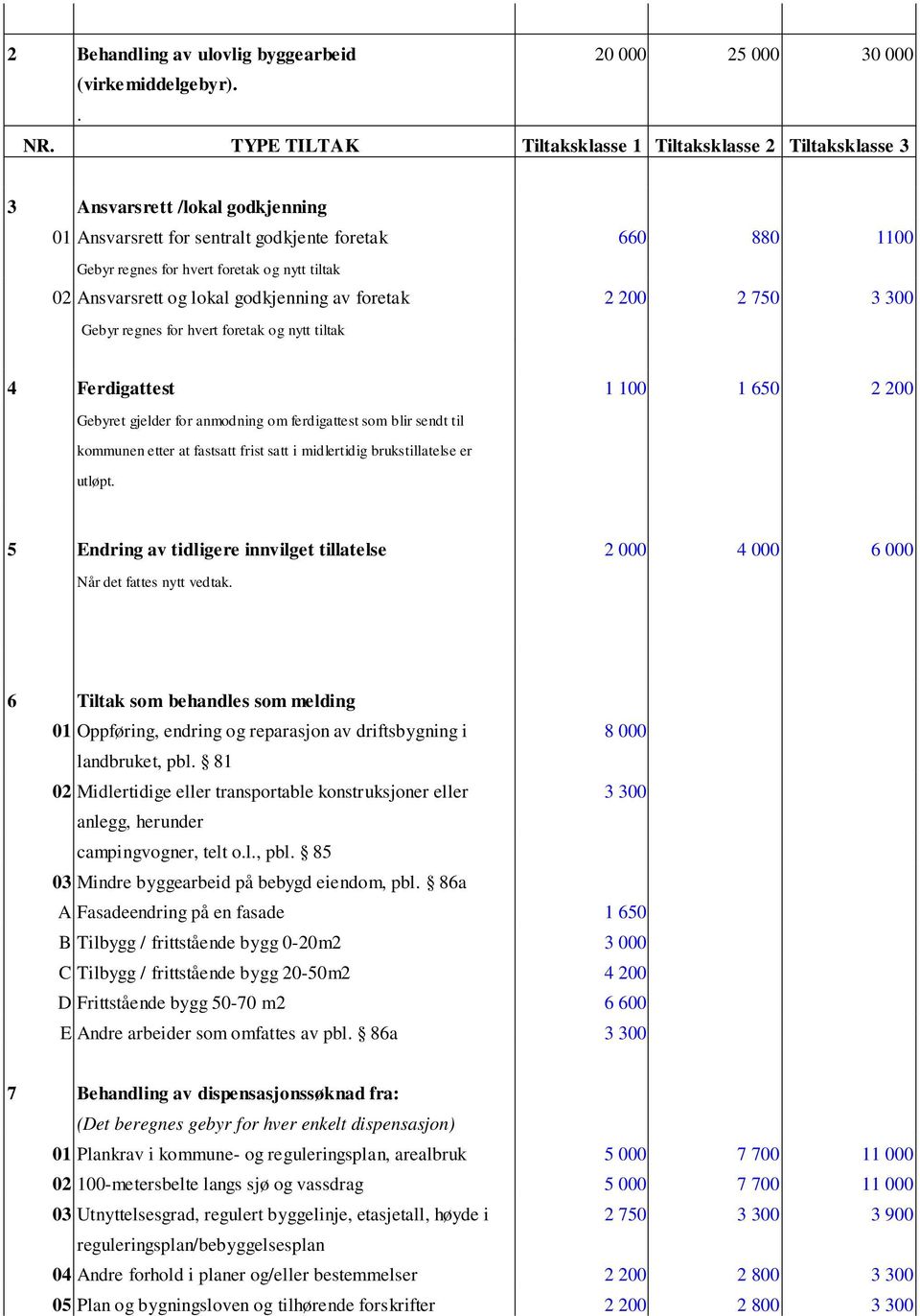 2 200 2 750 3 300 4 Ferdigattest 1 100 1 650 2 200 Gebyret gjelder for anmodning om ferdigattest som blir sendt til kommunen etter at fastsatt frist satt i midlertidig brukstillatelse er utløpt.