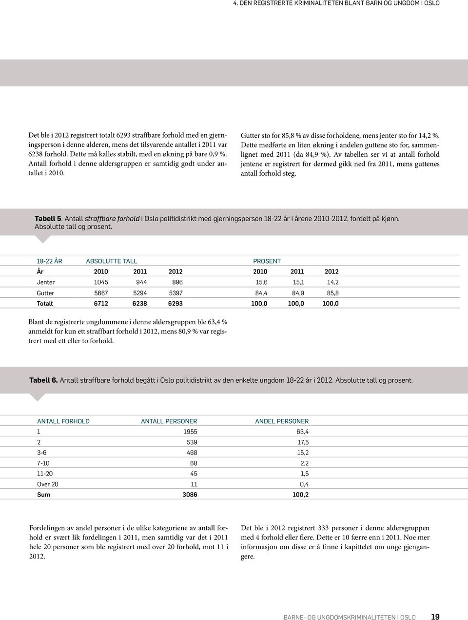 Gutter sto for 85,8 % av disse forholdene, mens jenter sto for 14,2 %. Dette medførte en liten økning i andelen guttene sto for, sammenlignet med 2011 (da 84,9 %).