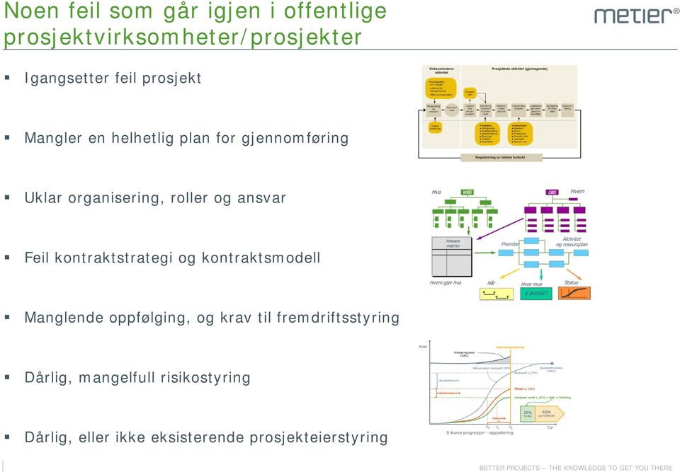 ansvar Feil kontraktstrategi og kontraktsmodell Manglende oppfølging, og krav til