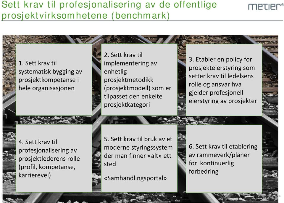 Sett krav til implementering av enhetlig prosjektmetodikk (prosjektmodell) som er tilpasset den enkelte prosjektkategori 5.