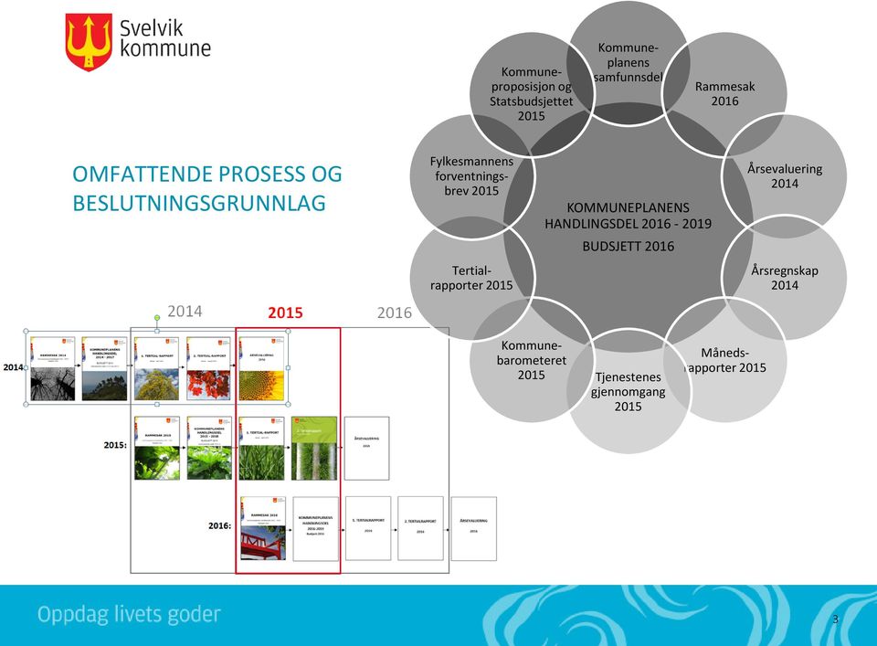 KOMMUNEPLANENS HANDLINGSDEL 2016-2019 Årsevaluering 2014 BUDSJETT 2016