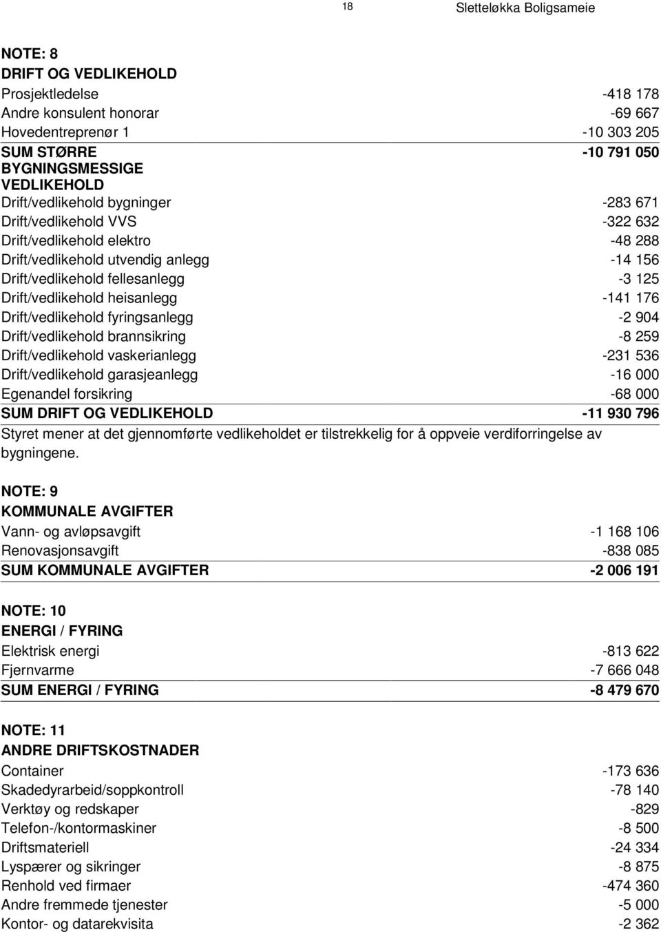 Drift/vedlikehold fyringsanlegg -2 904 Drift/vedlikehold brannsikring -8 259 Drift/vedlikehold vaskerianlegg -231 536 Drift/vedlikehold garasjeanlegg -16 000 Egenandel forsikring -68 000 SUM DRIFT OG