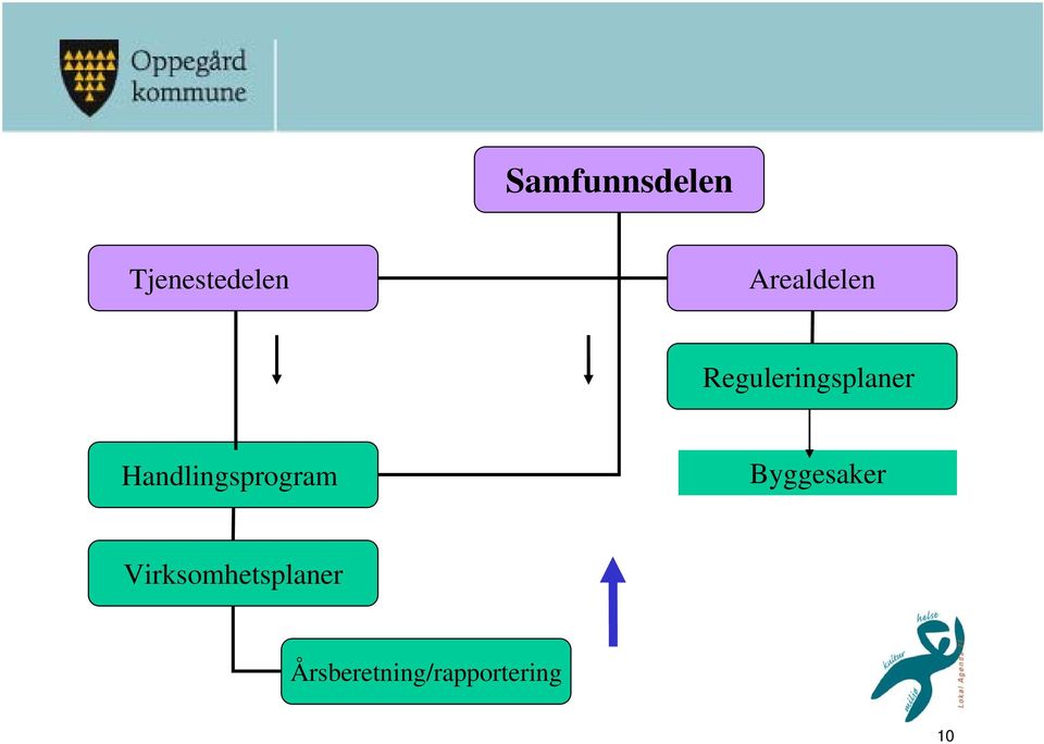 Handlingsprogram Byggesaker