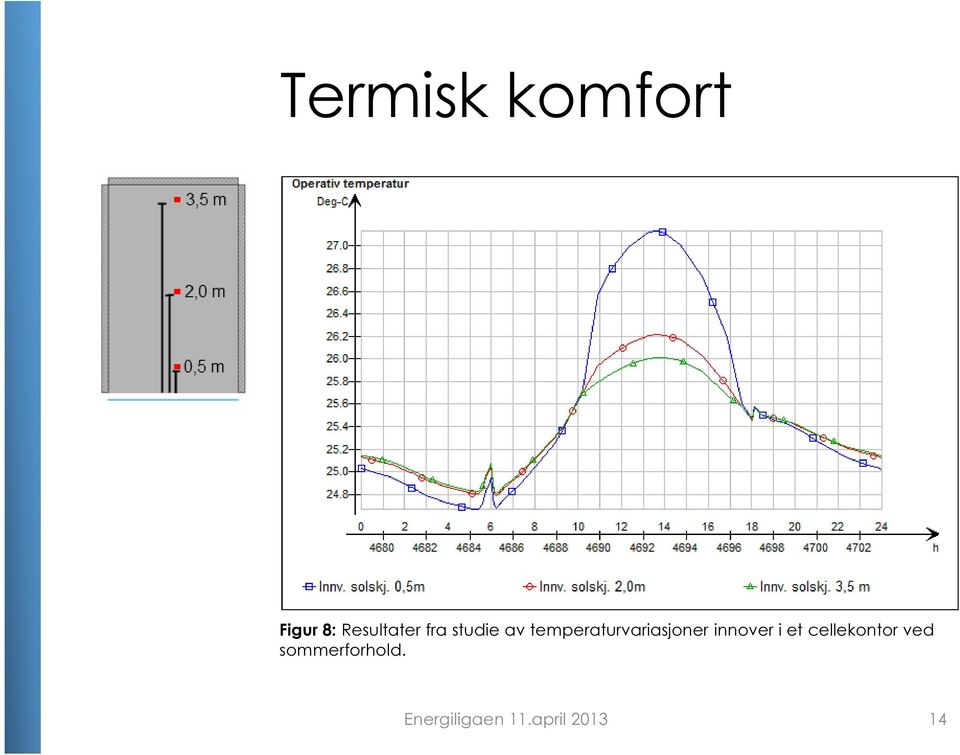 innover i et cellekontor ved