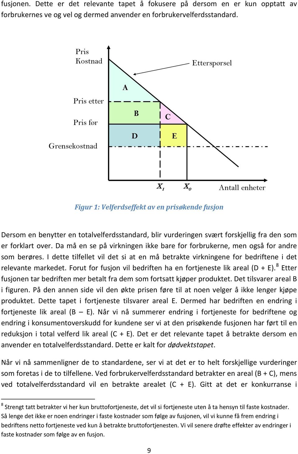 vurderingen svært forskjellig fra den som er forklart over. Da må en se på virkningen ikke bare for forbrukerne, men også for andre som berøres.