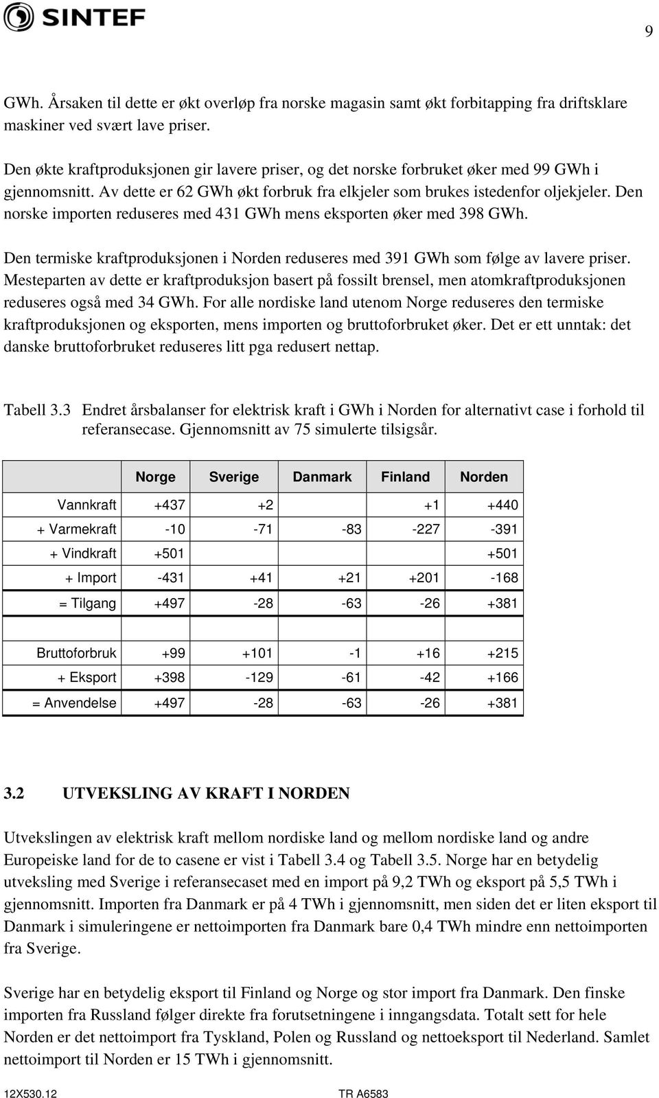 Den norske importen reduseres med 431 GWh mens eksporten øker med 398 GWh. Den termiske kraftproduksjonen i Norden reduseres med 391 GWh som følge av lavere priser.