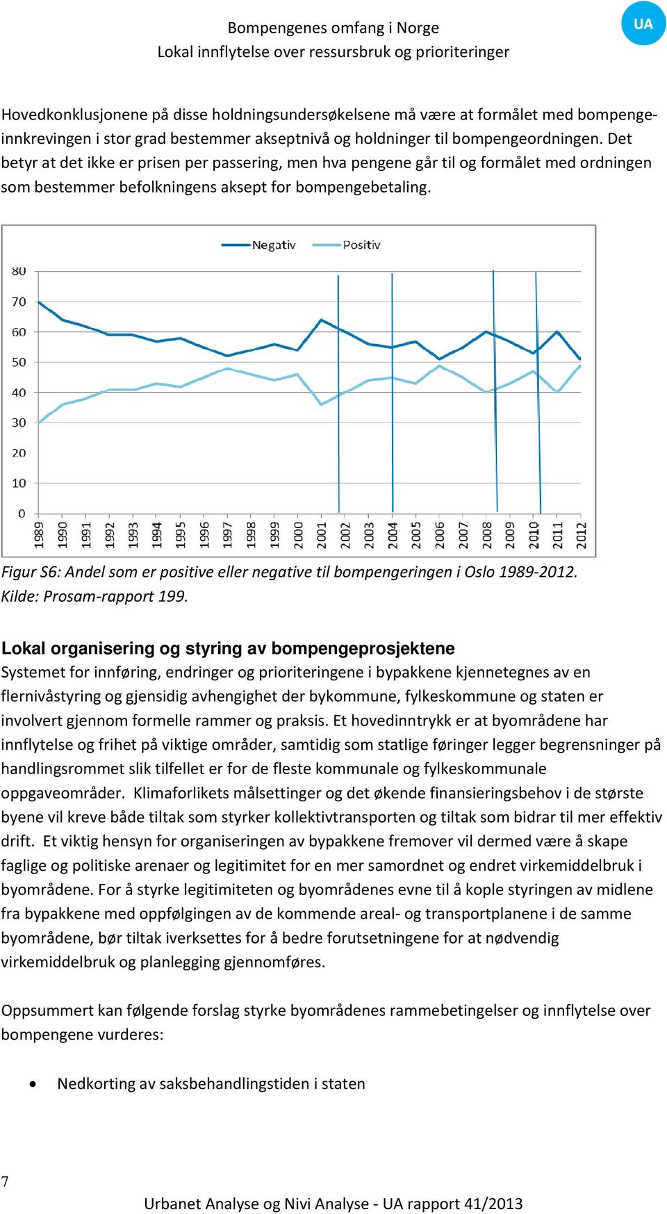 Figur S6: Andel som er positive eller negative til bompengeringen i Oslo 1989 2012. Kilde: Prosam rapport 199.