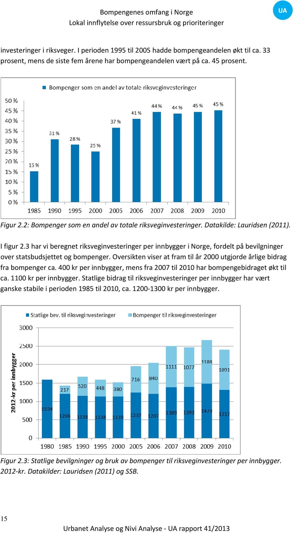 3 har vi beregnet riksveginvesteringer per innbygger i Norge, fordelt på bevilgninger over statsbudsjettet og bompenger. Oversikten viser at fram til år 2000 utgjorde årlige bidrag fra bompenger ca.