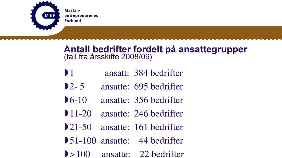 ansatte: 356 bedrifter 11-20 ansatte: 246 bedrifter 21-50