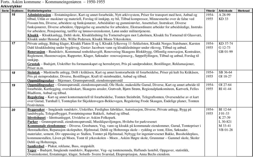 til innkjøp, ny bil, Tilbud kompressor, Minnesmerke over de falne ved Fossum bru, Diverse, arbeidere og funksjonærer, Arbeidsklær og gummistøvler, Ansettelser, Instrukser, Diverse funksjonærer,