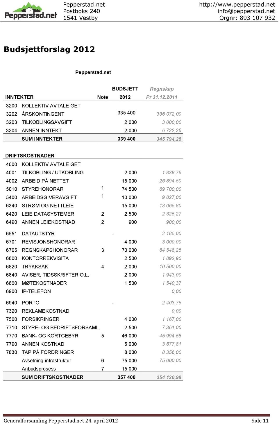 Pr 31.12.