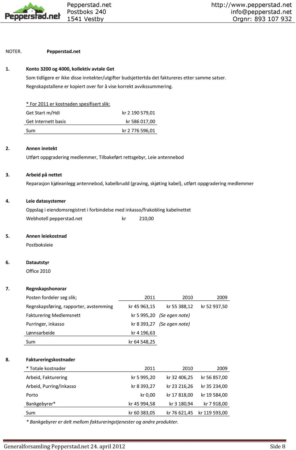 Annen inntekt Utført oppgradering medlemmer, Tilbakeført rettsgebyr, Leie antennebod 3.