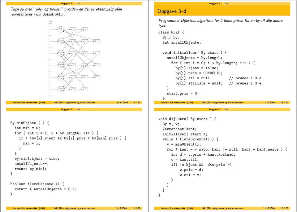 class Graf { By[] by; int antallukjente; Stockholm 20 0 Kobenhavn 20 40 Munchen 20 40 Milano 20 0 Institutt for informatikk (UiO) IN1020 Algoritmer og datastrukturer 11.12.