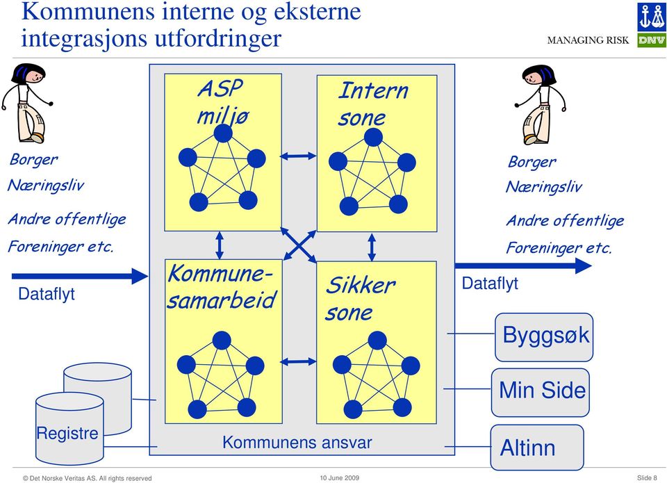 offentlige Foreninger etc.