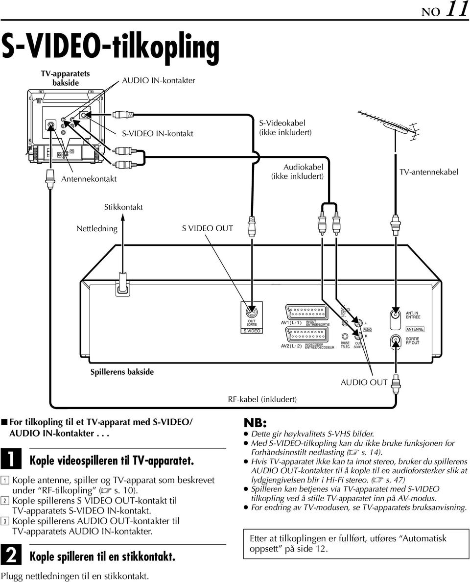 Kople antenne, spiller og TV-apparat som beskrevet under RF-tilkopling ( s. 10). B Kople spillerens S VIDEO OUT-kontakt til TV-apparatets S-VIDEO IN-kontakt.