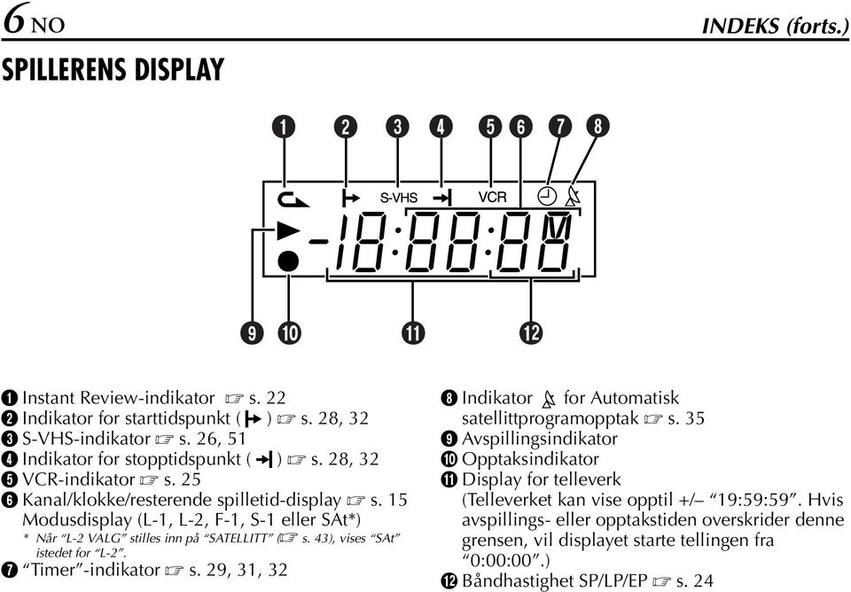 15 Modusdisplay (L-1, L-2, F-1, S-1 eller St*) * Når L-2 VLG stilles inn på STELLITT ( s. 43), vises St istedet for L-2. G Timer -indikator s.