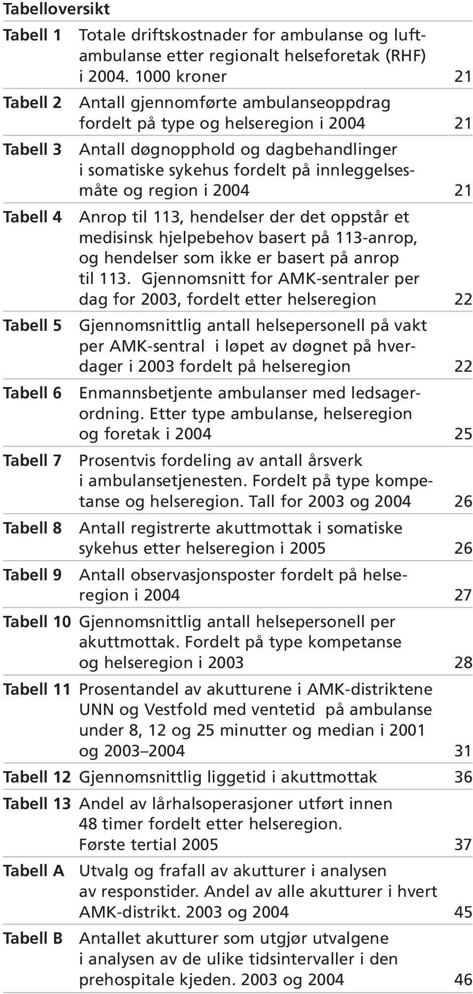 dagbehandlinger i somatiske sykehus fordelt på innleggelsesmåte og region i 2004 21 Anrop til 113, hendelser der det oppstår et medisinsk hjelpebehov basert på 113-anrop, og hendelser som ikke er