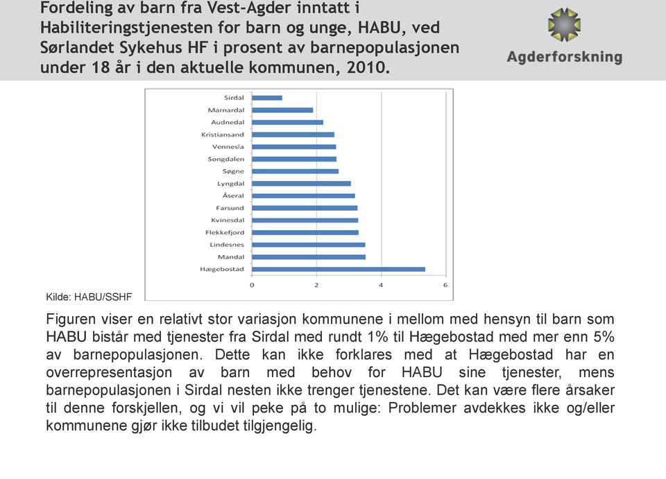 Kilde: HABU/SSHF Figuren viser en relativt stor variasjon kommunene i mellom med hensyn til barn som HABU bistår med tjenester fra Sirdal med rundt 1% til Hægebostad med mer enn 5%
