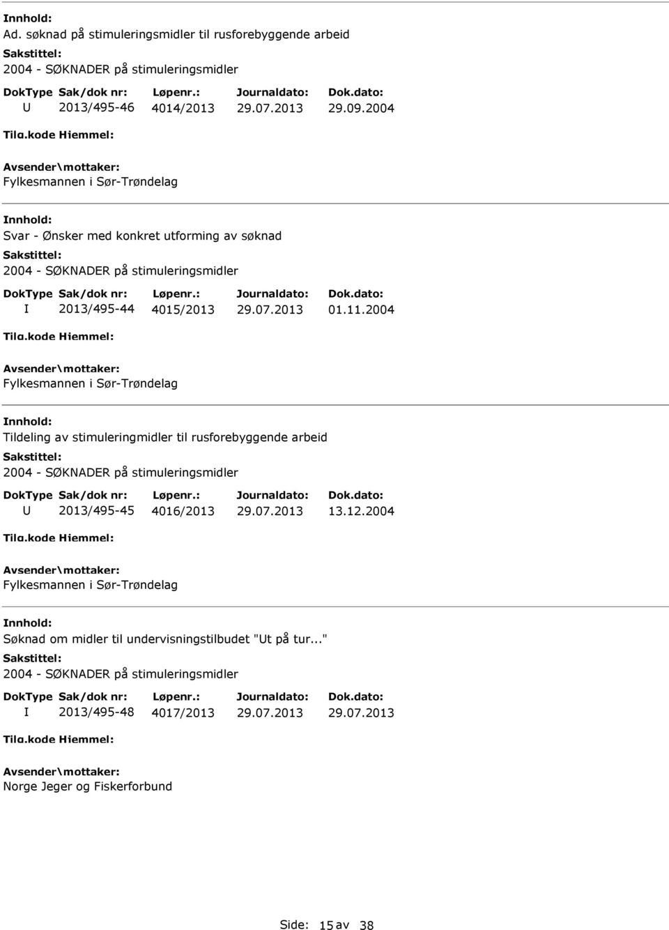 2004 Fylkesmannen i Sør-Trøndelag Tildeling av stimuleringmidler til rusforebyggende arbeid 2013/495-45 4016/2013 13.