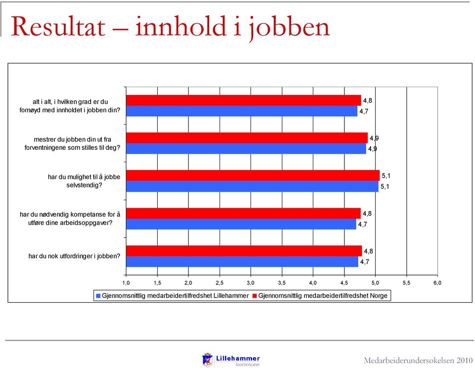 4,9 4,9 har du mulighet til å jobbe selvstendig?