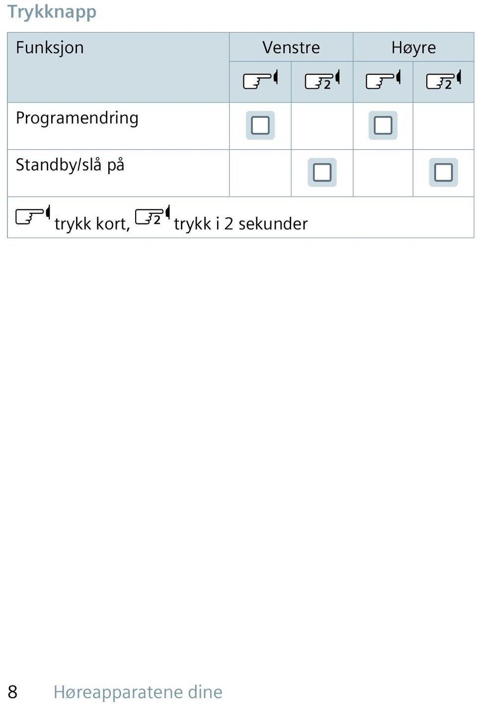 Standby/slå på trykk kort,