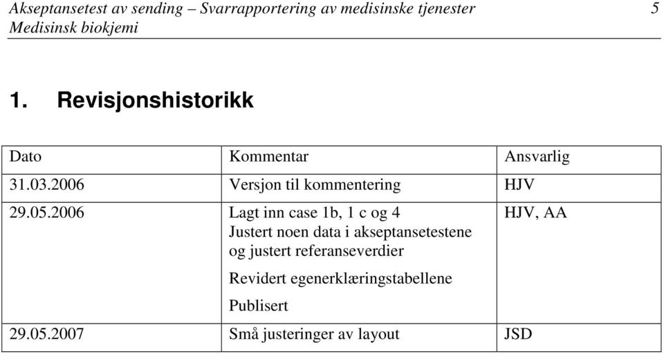 05.2006 Lagt inn case 1b, 1 c og 4 Justert noen data i akseptansetestene og justert