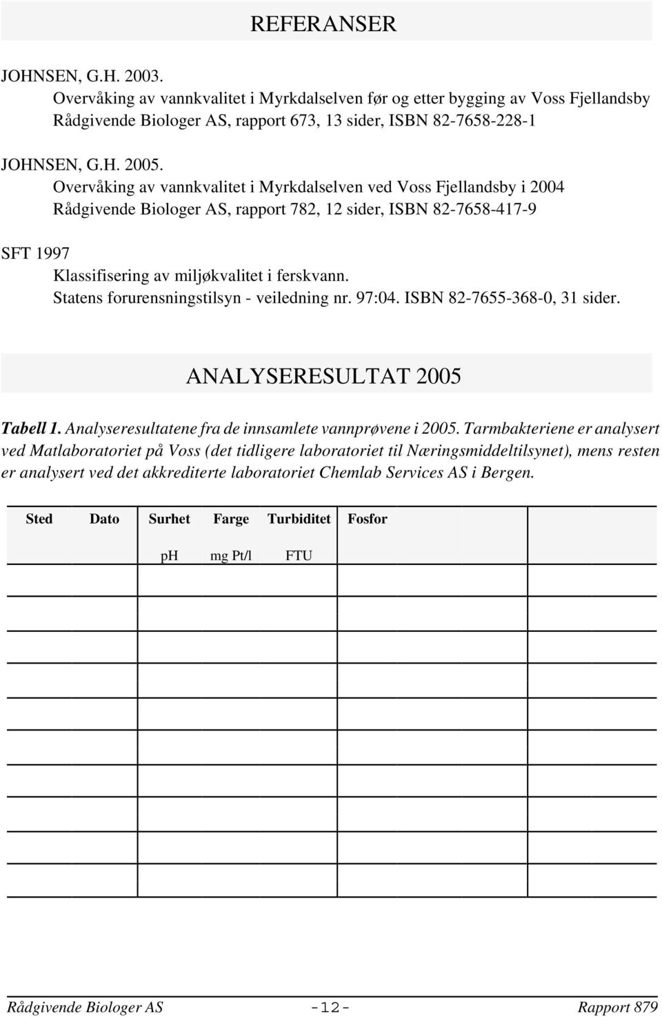 Statens forurensningstilsyn - veiledning nr. 97:4. ISBN 82-7655-368-, 31 sider. ANALYSERESULTAT 25 Tabell 1. Analyseresultatene fra de innsamlete vannprøvene i 25.